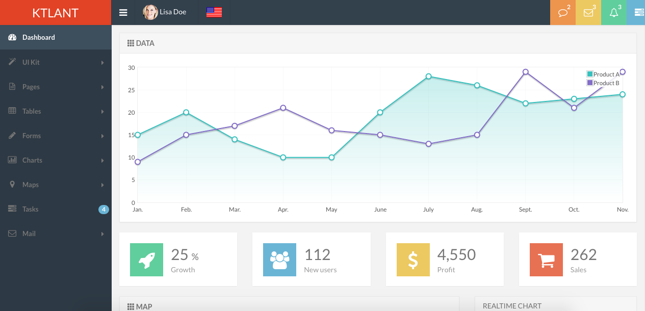 Ktlant Responsive Bootstrap Admin Dashboard/WebApp with Angular JS