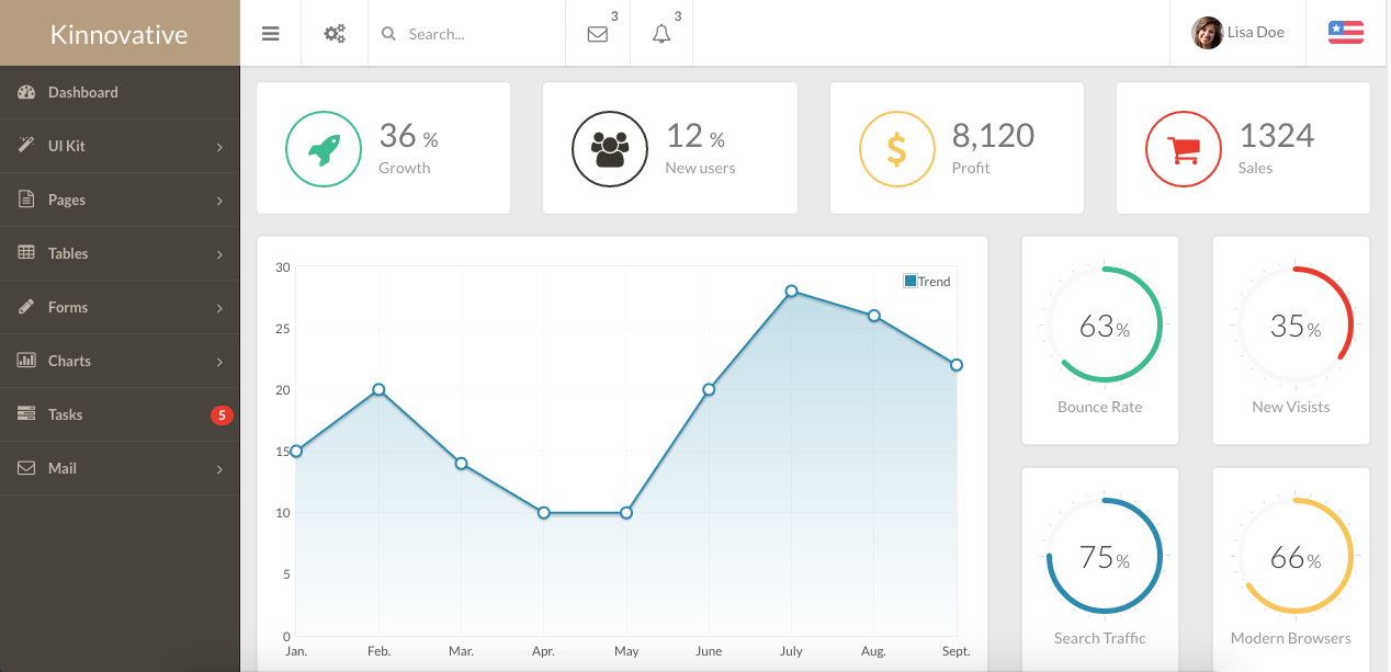 Kinnovative Responsive Bootstrap Angular JS Admin WebApp/Dashboard